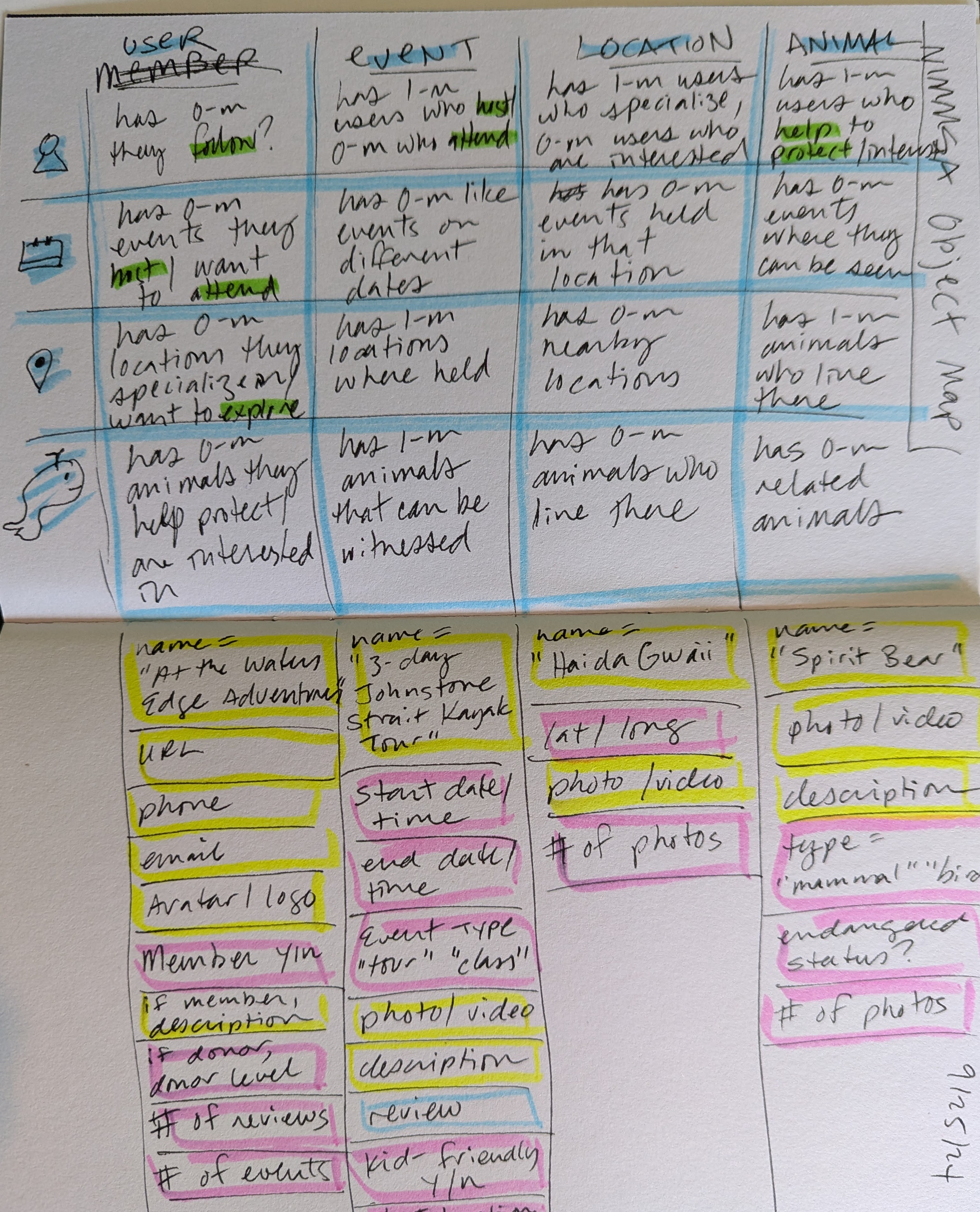 OOUX workshop sketch